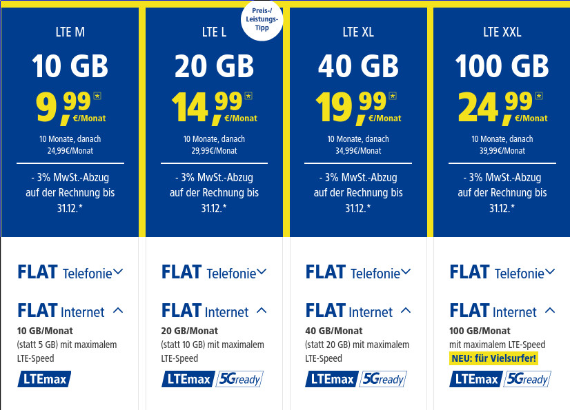 1&1 10 GB Allnet-Flat Tarife ab 9,99 Euro