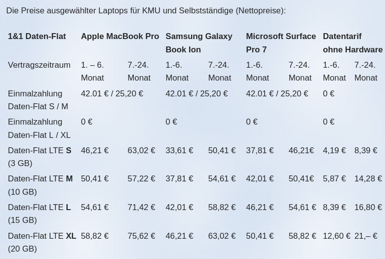 1&1 Tarife: Neue Daten-Flat-Tarife und Hardware f�r Gesch�ftskunden und Selbstst�ndige