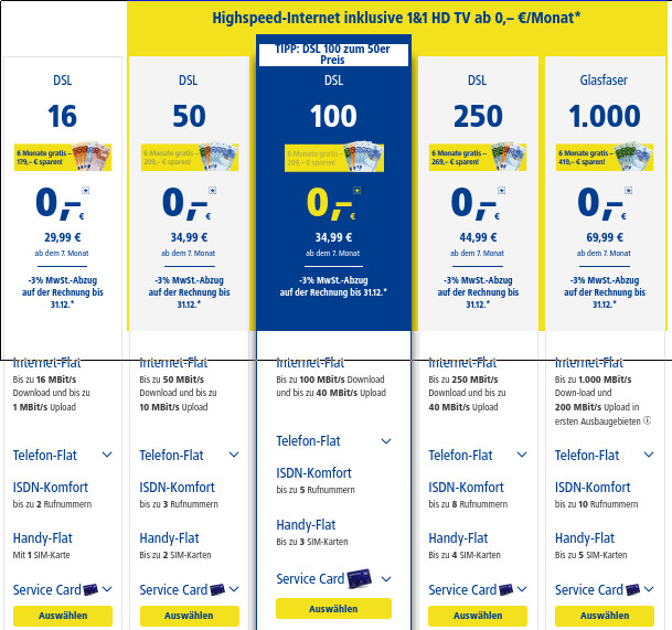 1&1 DSL Tarife August: 6 Freimonate --DSL 100 Mbit Tarife für 34,99 Euro --DSL 250 für 44,99 Euro
