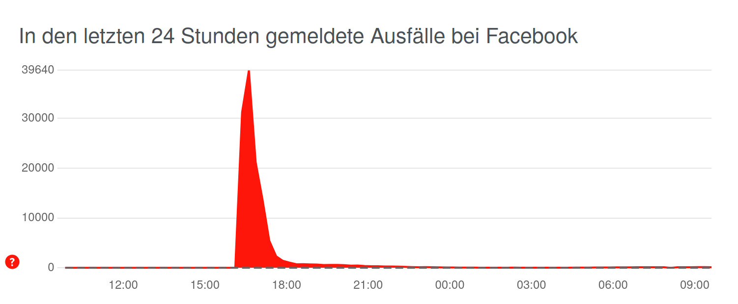Social Media St�rungen: Facebook, Instagram etc. mit St�rungen
