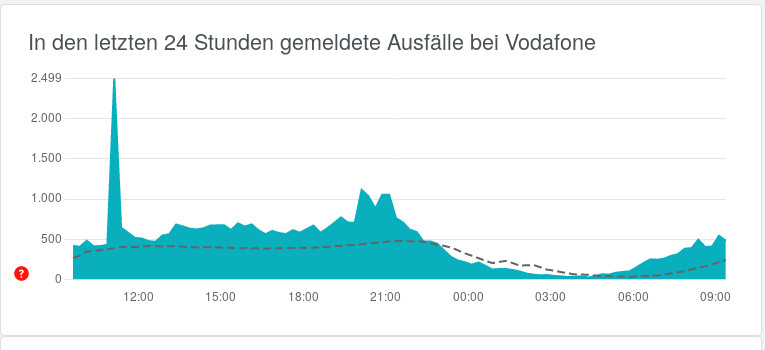 Vodafone St�rungen: St�rungen durch Wartungsarbeiten auch in dieser Woche