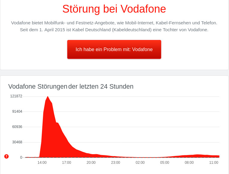 Vodafone Strungen: Vodafone mit aktuellen Strungen im Mobilfunknetz