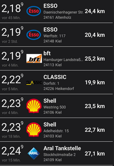 Tankrabatt Ade: Benzin und Dieselpreise schiessen nach oben --Nord-Diesel 2,25 Euro