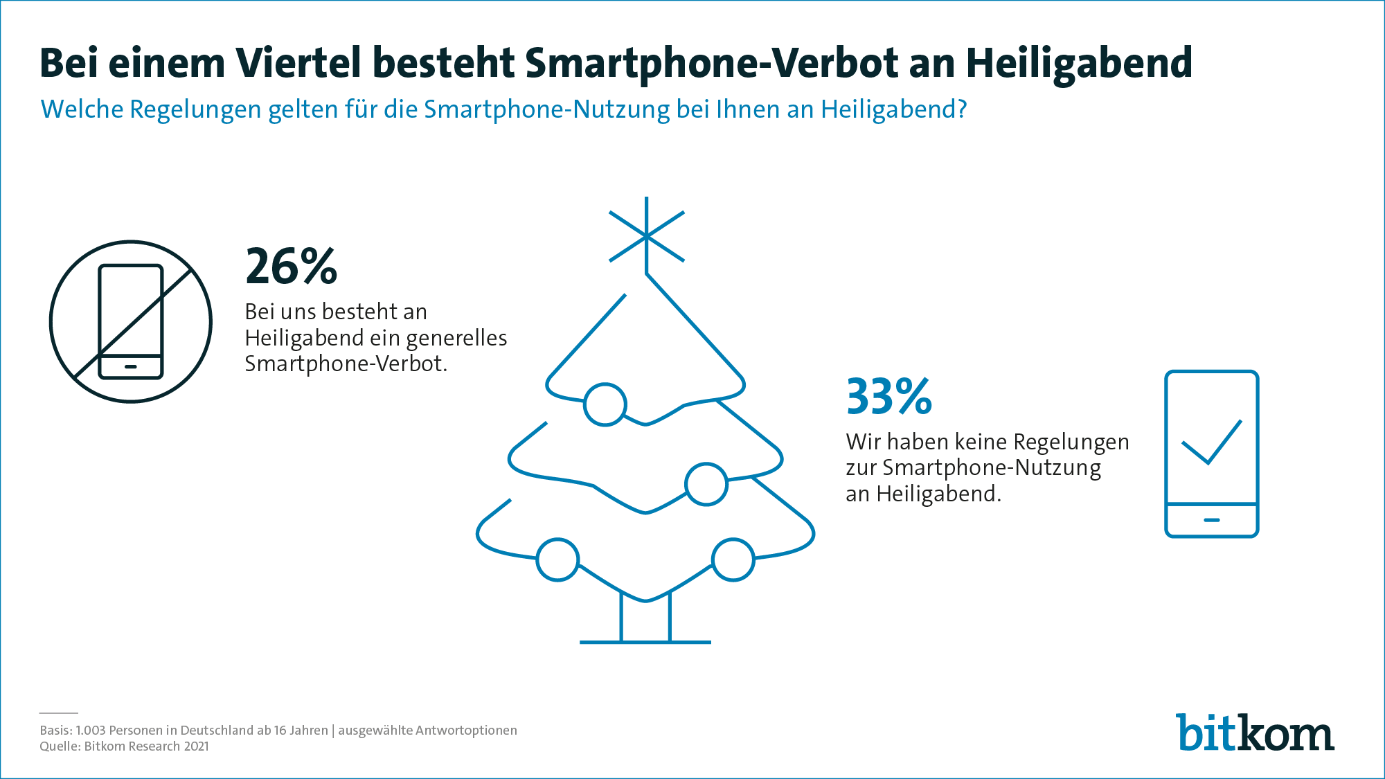 Smartphone Nutzung Heiligabend: Am Heiligabend aufs Handy zu verzichten wird beliebter