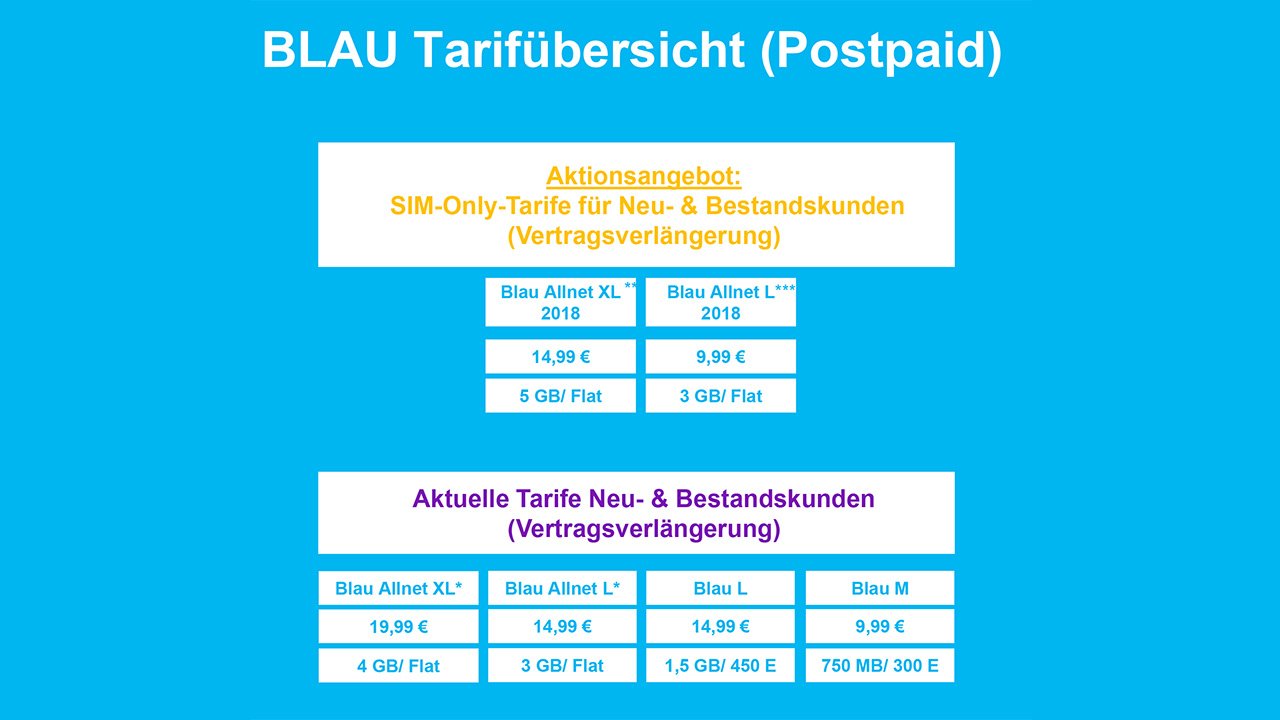 Blau Tarife ohne Handy