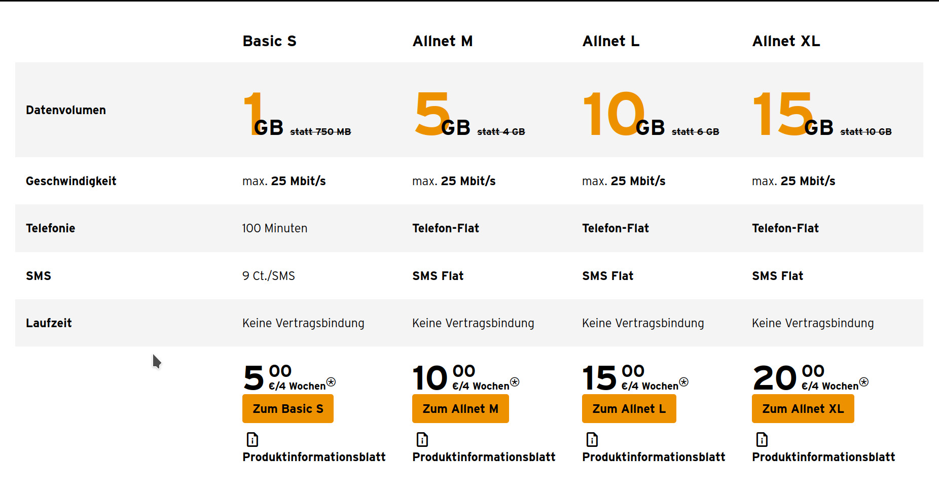 Congstar Prepaid Tarife: Neue Tarife ab dem 26.September --15 GB Allnet-Flat fr 20,00 Euro
