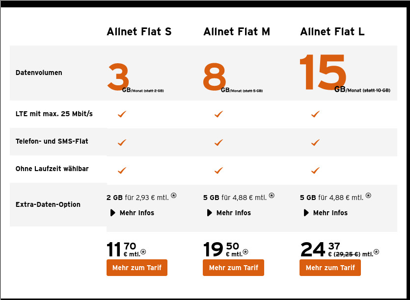 Congstar Smartphone Tarife: 15 GB LTE Allnet-Flat fr 24,37 Euro mit 25 Mbit/s