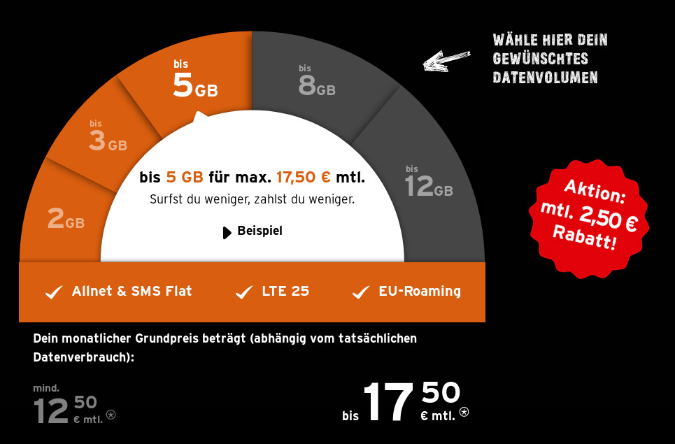 congstar Fair Flat Tarife