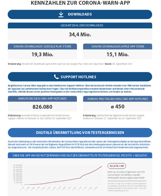 Corona Warn App: Corona-Warn-App Version 2.5 wird zum Zerfikate Wallet