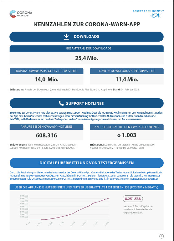 Corona Warn App Update: Warn App nun auch f�r iPhone 6, 6 Plus und 5s verf�gbar