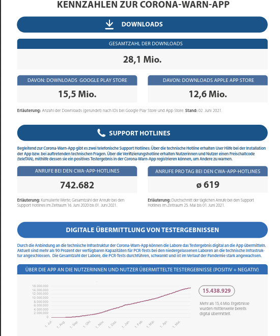 Corona Warn App Version 2.3: Version 2.3. mit digitalen Impfnachweis