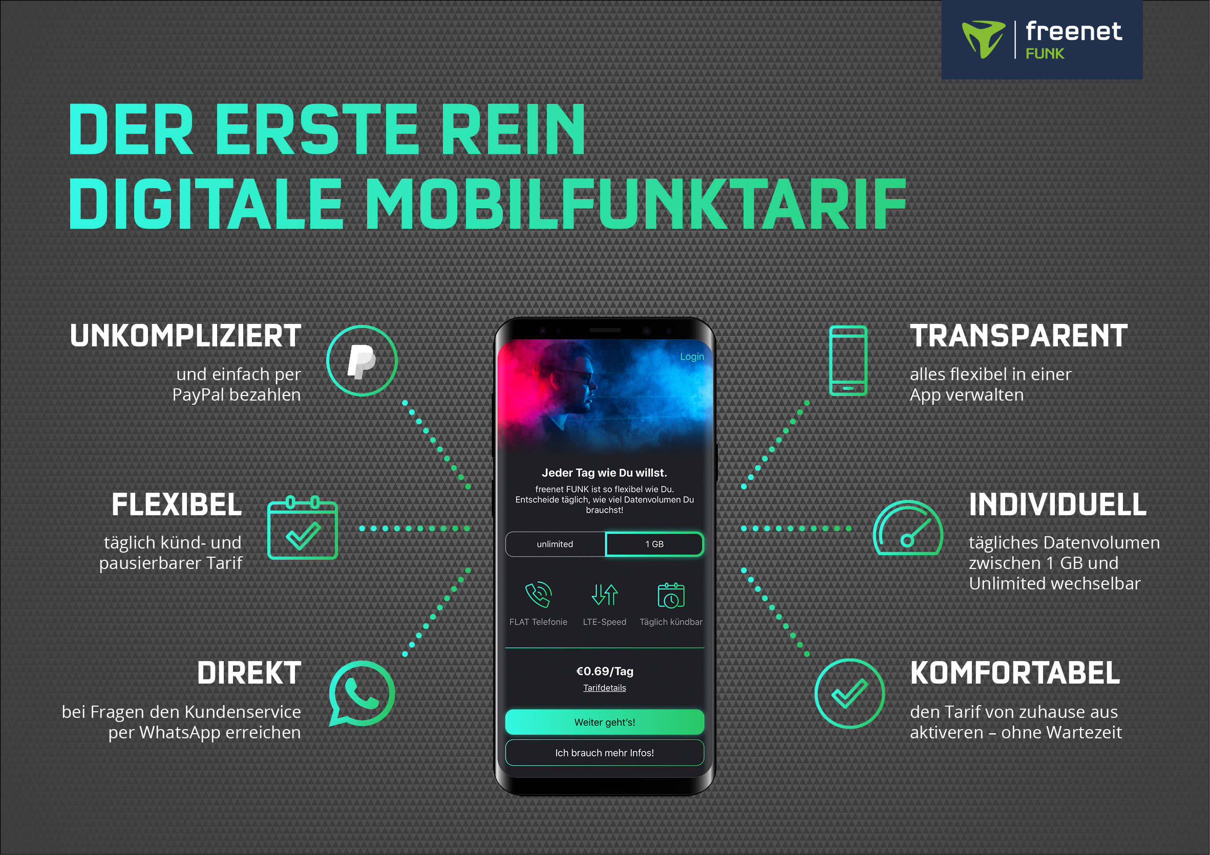 freenet FUNK: Echte Unlimited Allnet-Flatrate fr 0,99 Euro pro Tag --30 Euro im Monat