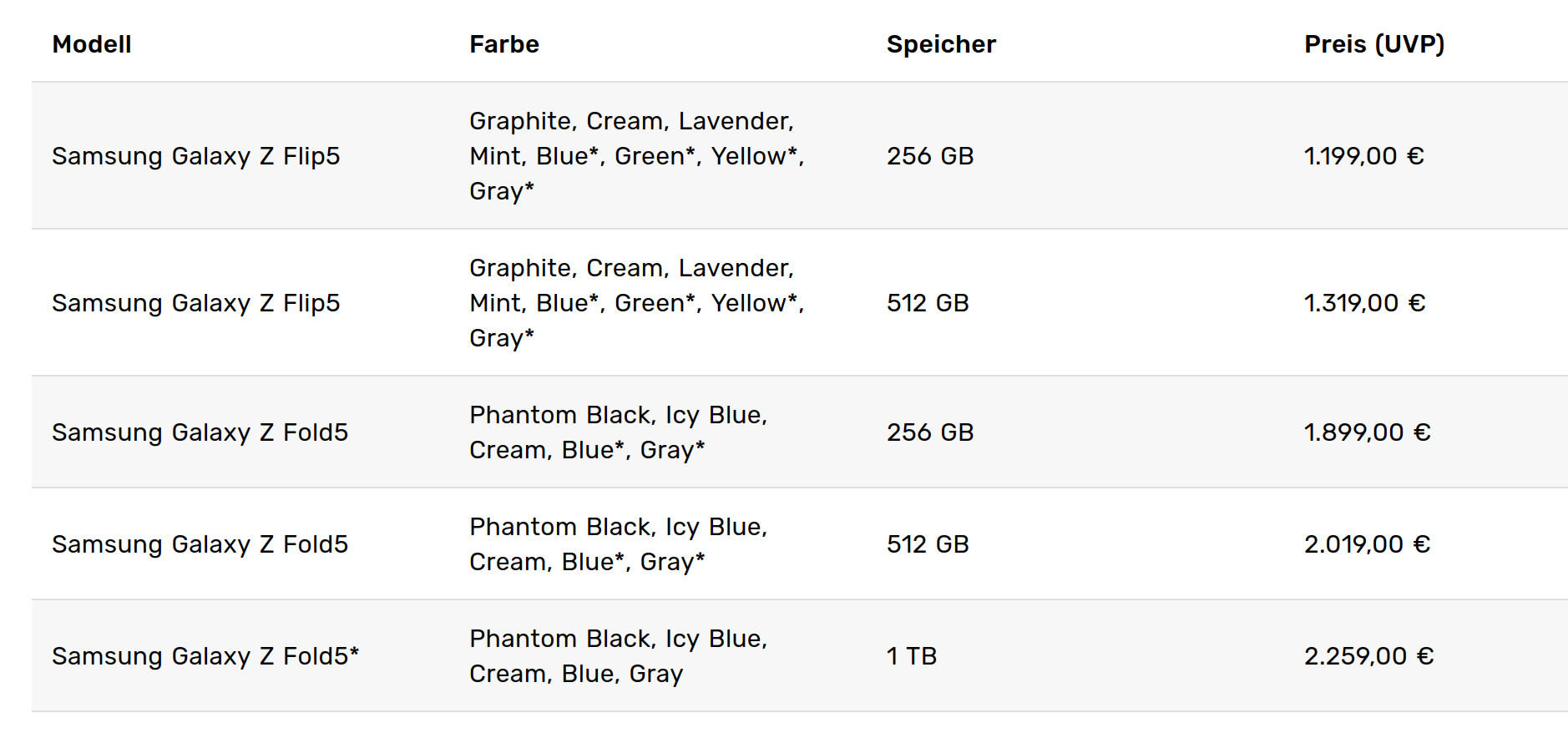 Samsung Galaxy Z Fold 5 und Flip 5: Neue Falter flexibel und vielseitig --Preise ab 1199 Euro