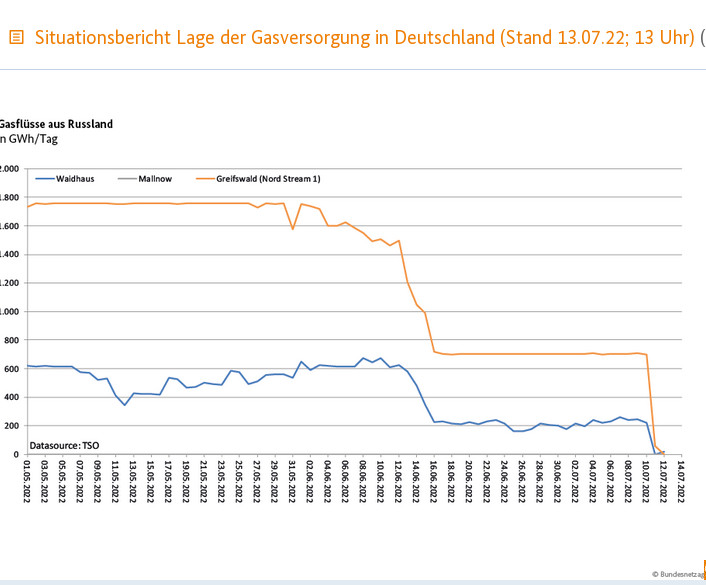 Nach Habecks Gassperrenforderung fr Haushalte: Linken Politiker fordert Rcktritt des Wirtschaftsministers