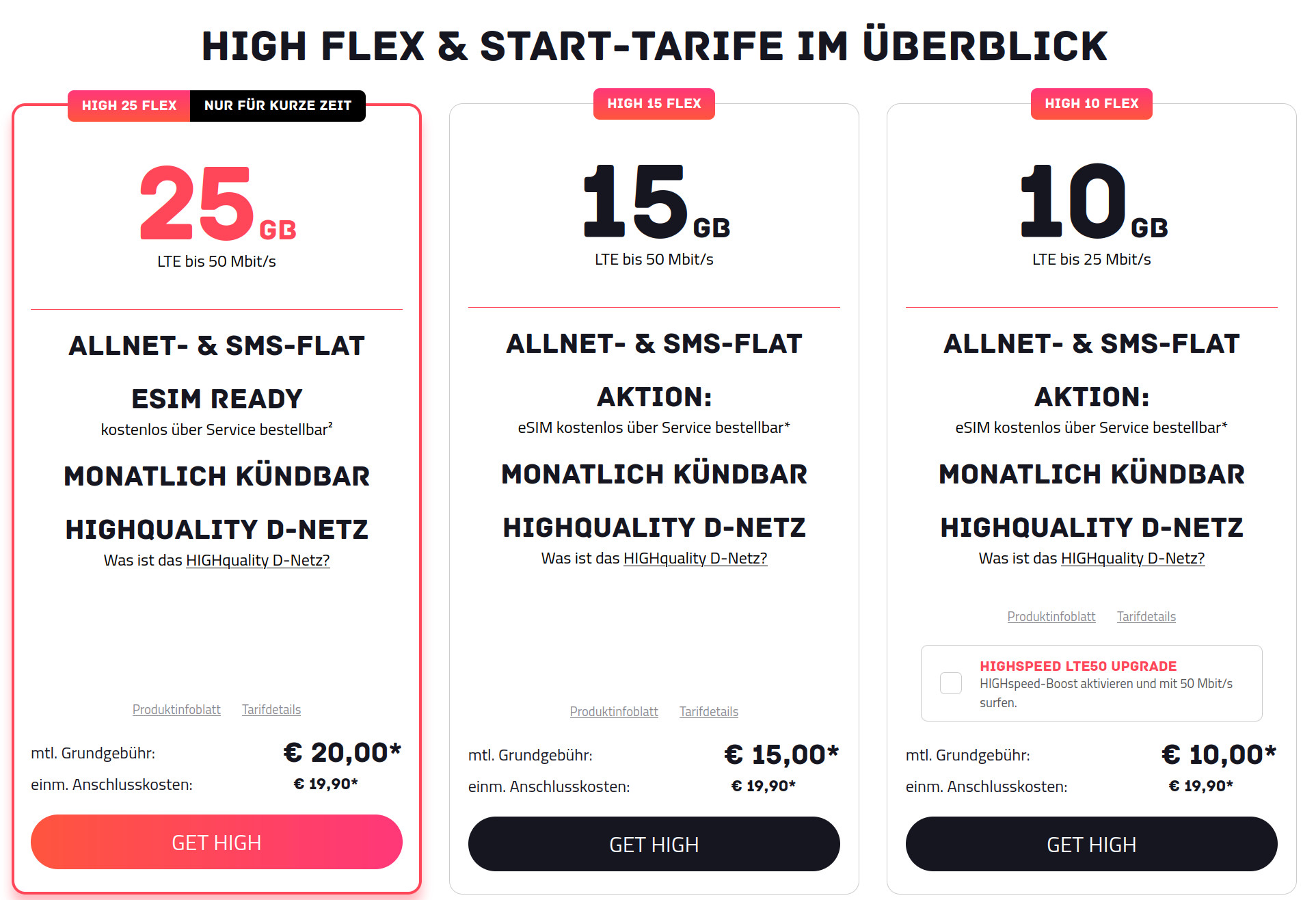 Preisknaller Telekom Netz: 10 GB All-In-Flat für 10 Euro und mtl. Laufzeit