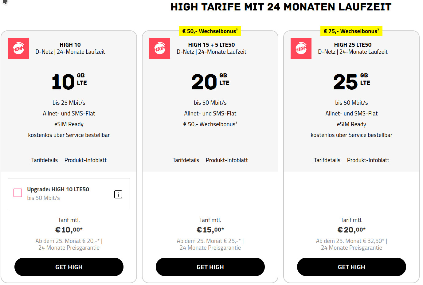 Preiskracher Telekom Netz: 20 GB All-In-Flat für 15 Euro und mtl. Laufzeit --50 Euro Wechselbonus optional