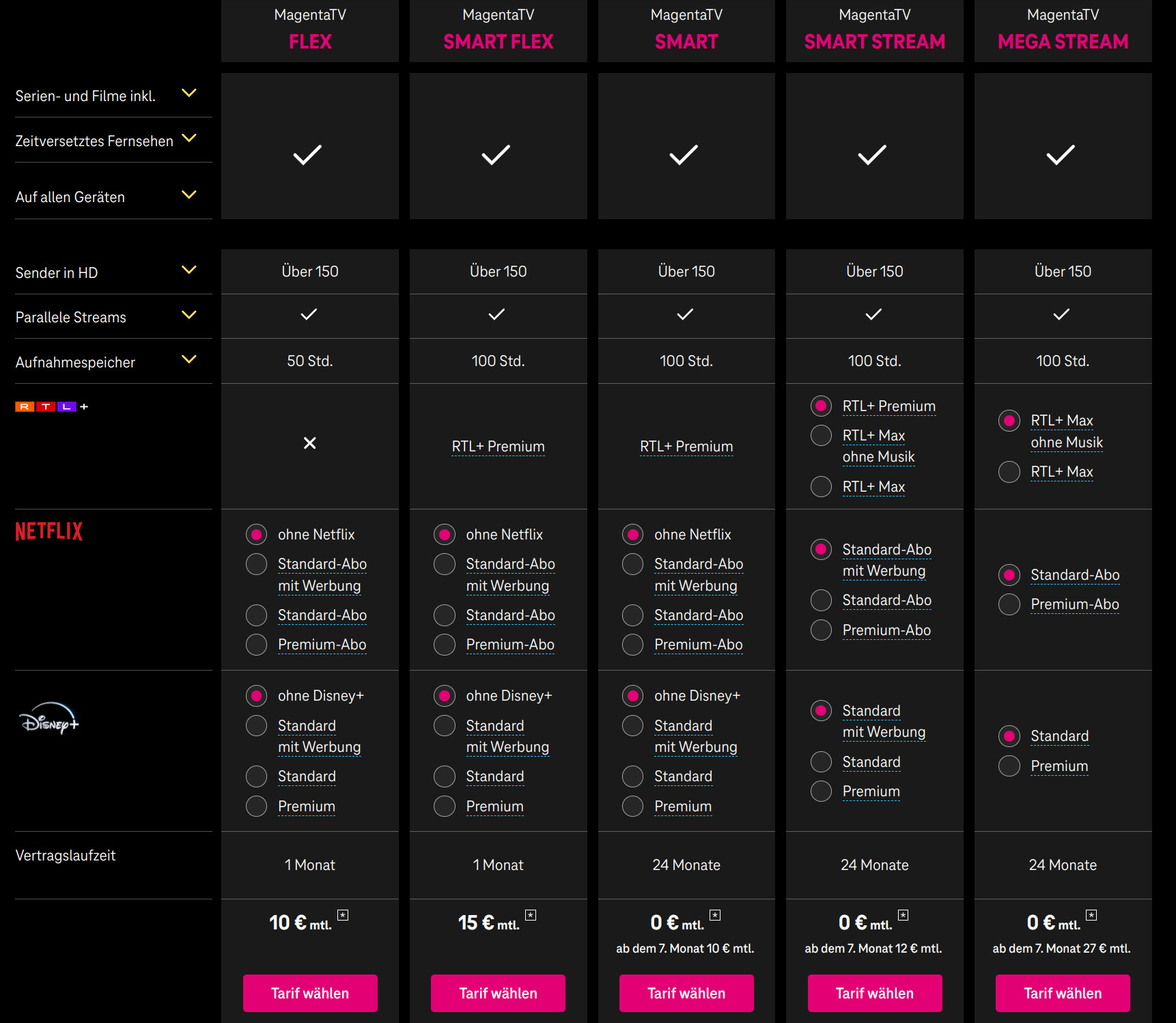 Magenta TV Entertain: Telekom TV Tarif mit Disney+ inklusive