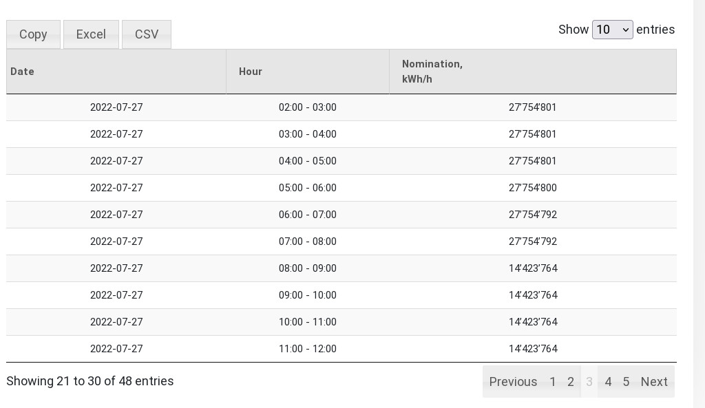 Nord Stream 1 Drosselung: Bundesnetzagentur und Nord Stream 1 besttigen Gas Drosselung