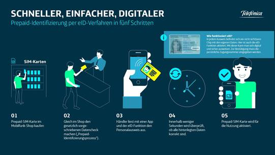 O2 Prepaid Tarife: Telefonica Deutschland startet neues digitales eID-Verfahren