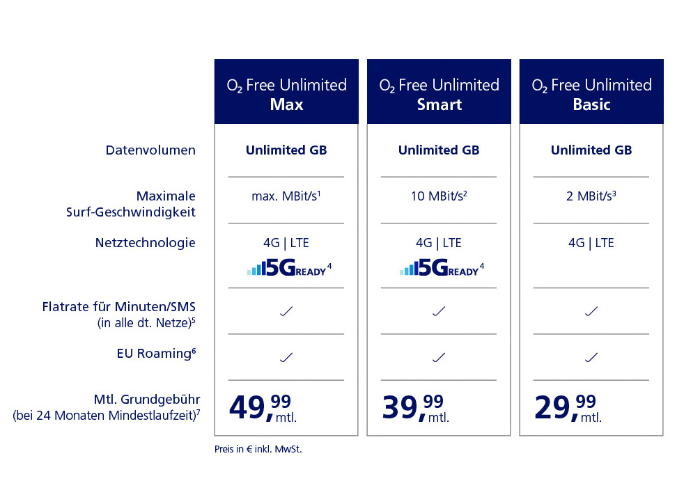 O2 Free Unlimited Tarife