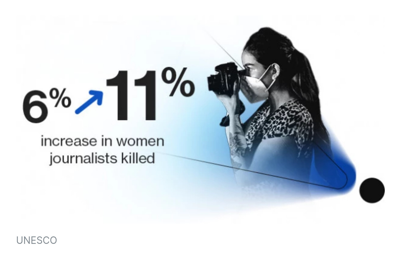 UNESCO Bericht Pressefreiheit: Zahl der get�teten Journalisten weltweit um 50 Prozent gestiegen --Willk�rliche Haft und juristische Verfolgung