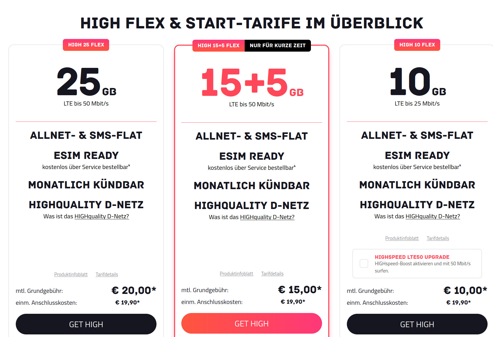 Preiskracher Telekom Netz: 20 GB All-In-Flat für 15 Euro und mtl. Laufzeit