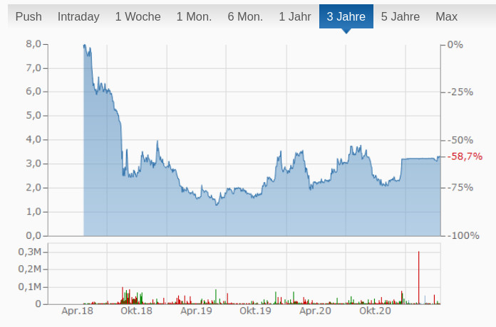 Tele Columbus/Pyur Turbolenzen: Neuer Aufsichtsrat muss wegen Kublai bernahme mter niederlegen