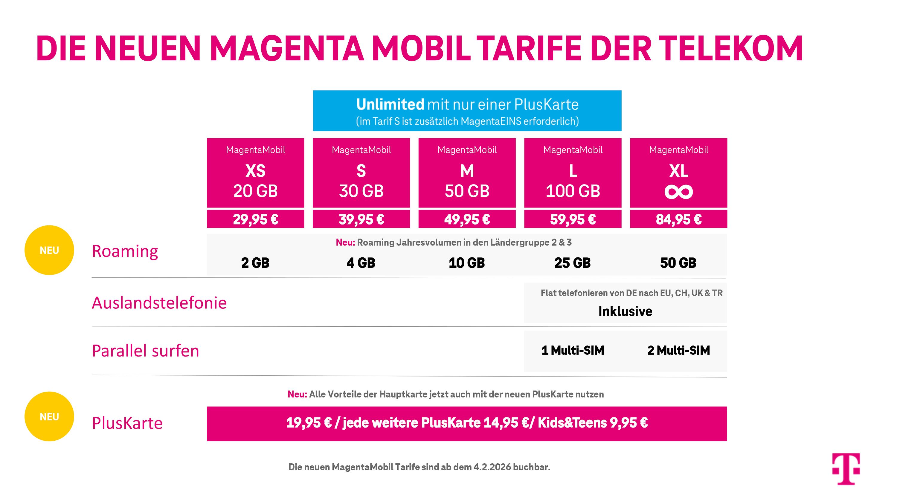 Die Telekom zieht eine starke Glasfaserbilanz f�r 2025. Der Artikel analysiert Wachstum, Kooperationen, Netzakquisitionen und die Rolle offener Netze im deutschen Glasfasermarkt.