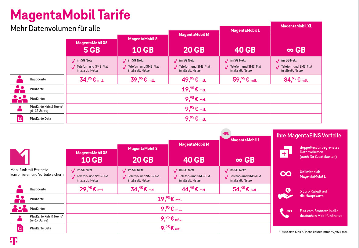 Neue Telekom MagentaMobil Tarife: Ab 1. neue MagentaMobil Tarife mit mehr Datenvolumen