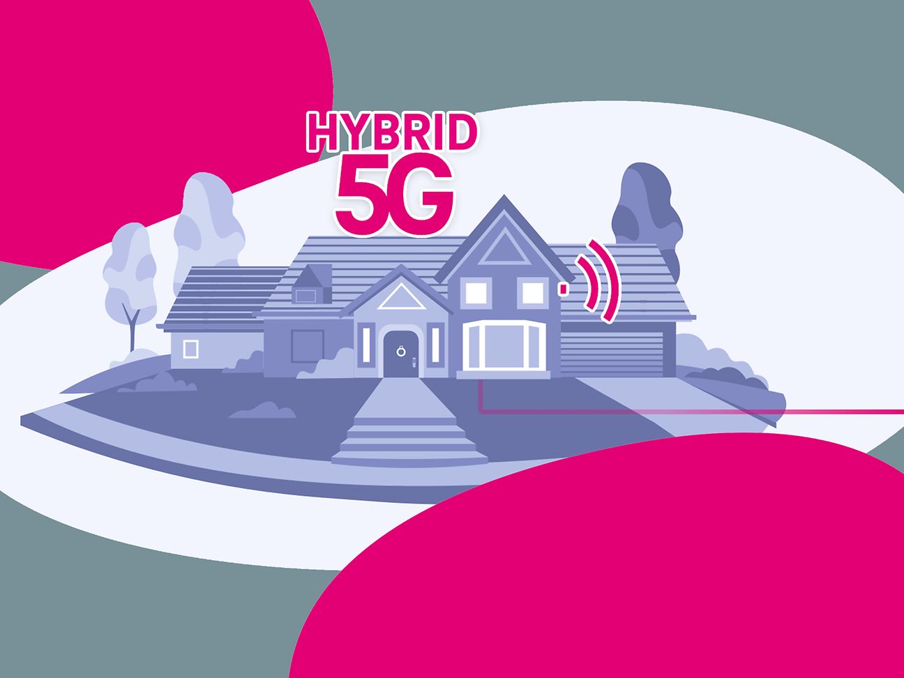 Telekom 5G Hybrid: Die erste Telekom 5G-Hybridlösung für den Festnetzanschluss bis bis zu 300 Mbit