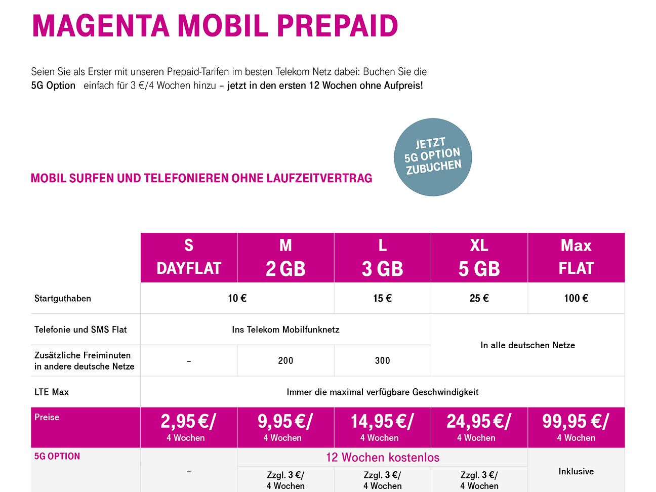 Telekom Prepaid Tarife