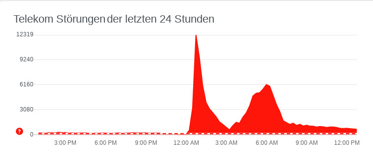 Telekom Strungen: Telekom kmpft mit Strungen im Mobilfunknetz seit Dienstag Nacht