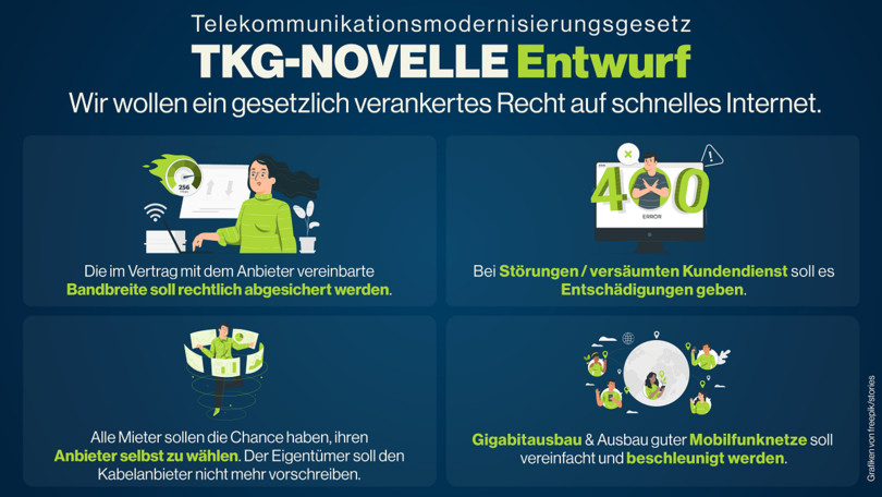 TGK-Novelle: Regierung beschliesst vor Weihnachten Vorratsdatenspeicherung und berwachung