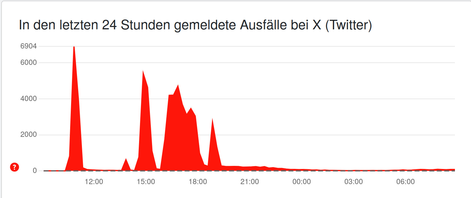 Am Montag kam es beim <strong>Kurznachrichtendienst X</strong>, ehemals bekannt als Twitter, zu massiven <b>Strungen</b>.