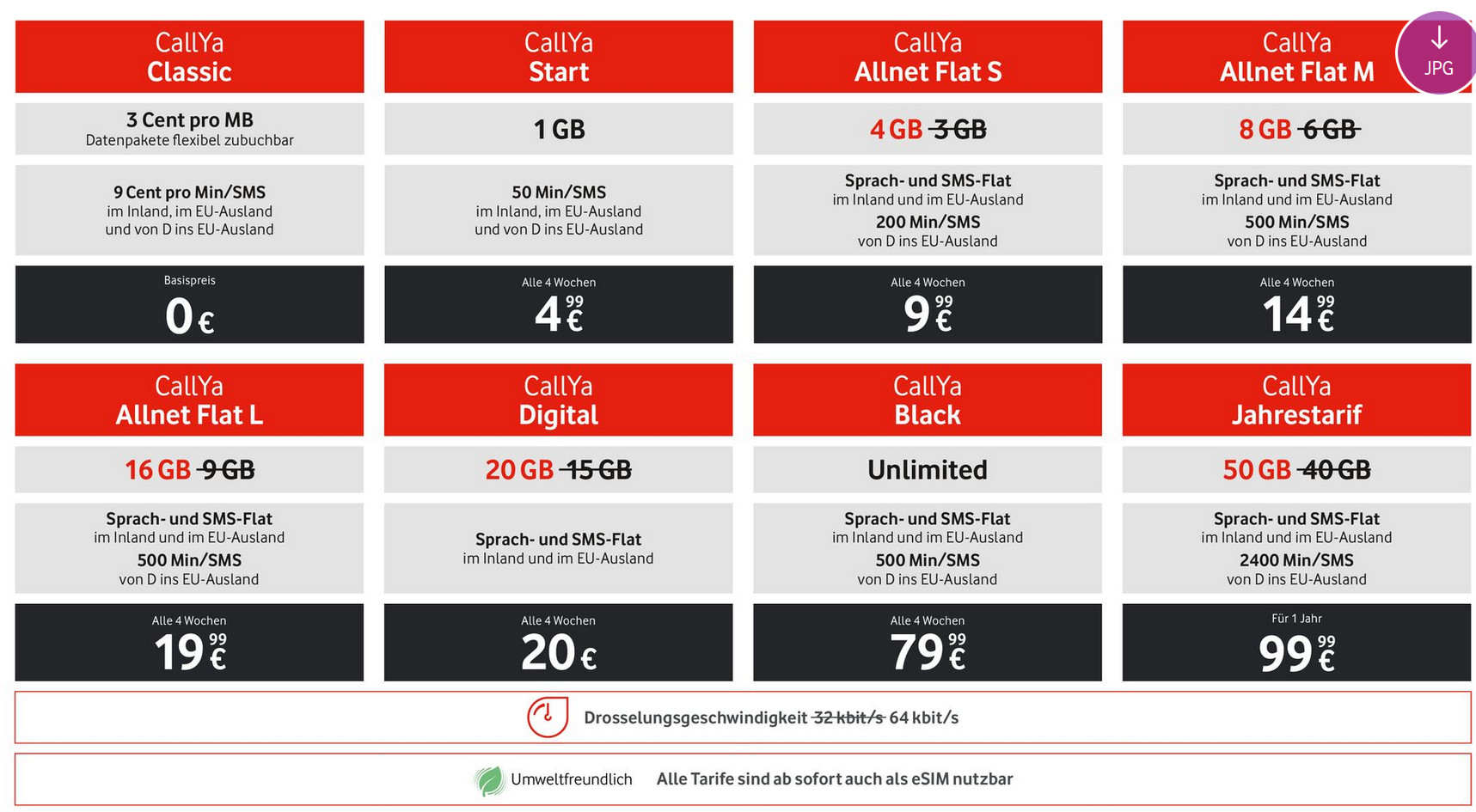 Vodafone CallYa Prepaid: Im Sommer steigt Datenvolumen in den CallYa Tarifen