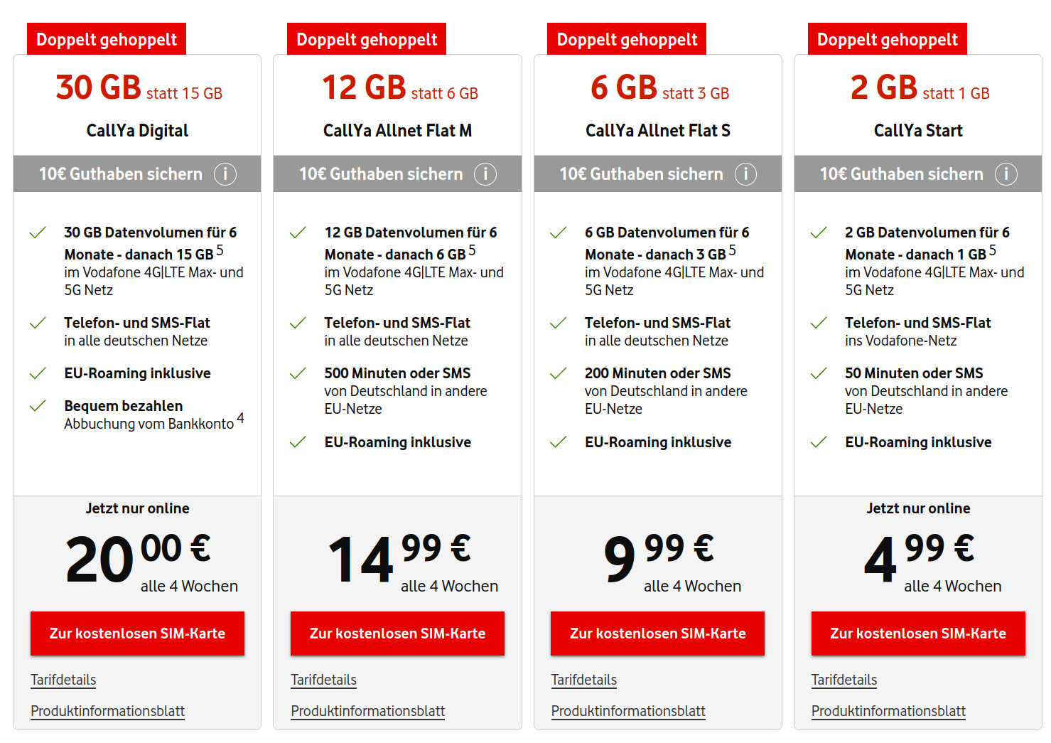 Vodafone Prepaid Jahrestarif: Osteraktion mit doppeltem Datenvolumen