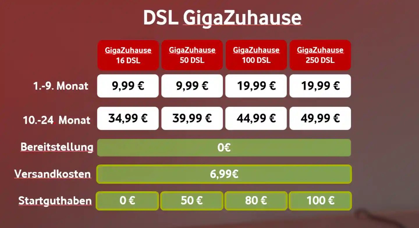Vodafone Breitband Test: Vodafone verbessert sich bei den Festnetz-Tests