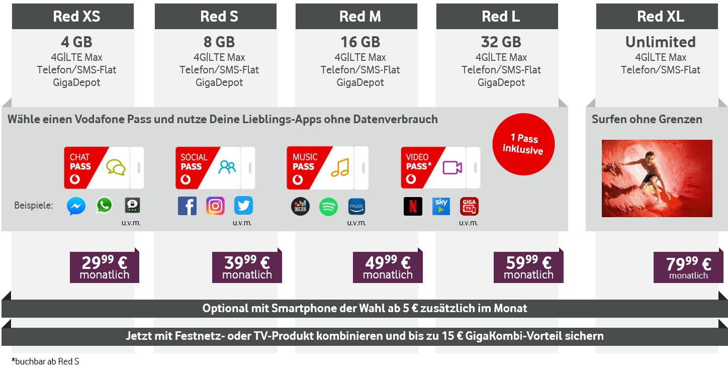 Neue Vodafone Red Tarife