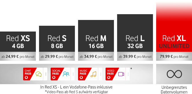 Neue Vodafone Red Tarife