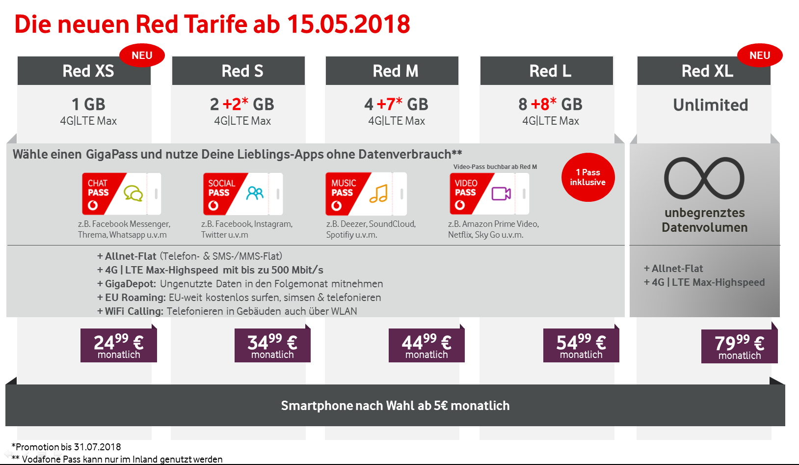 Vodafone Red Tarife
